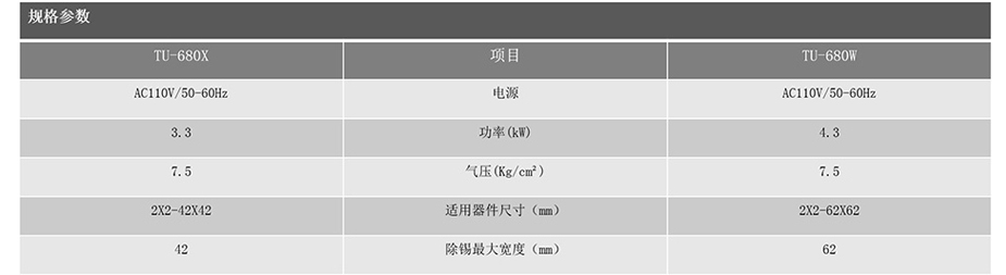 BGA植球機BU-560產品規(guī)格參數(shù)