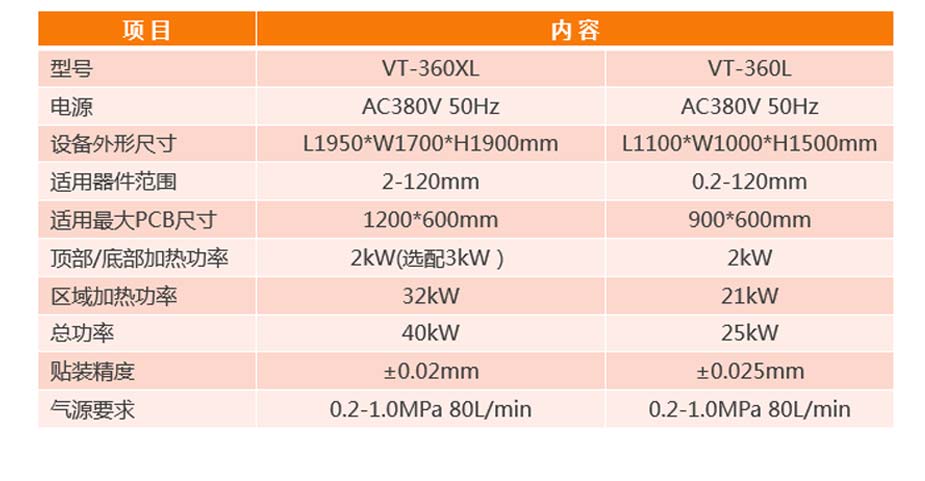 自動光學BGA返修臺VT-360L產品參數(shù)
